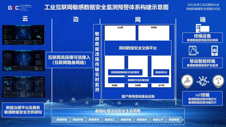 雅博app官方入口_工业互联网敏感数据安全监测预警体系实践 v1.3_01(1)(1).jpg