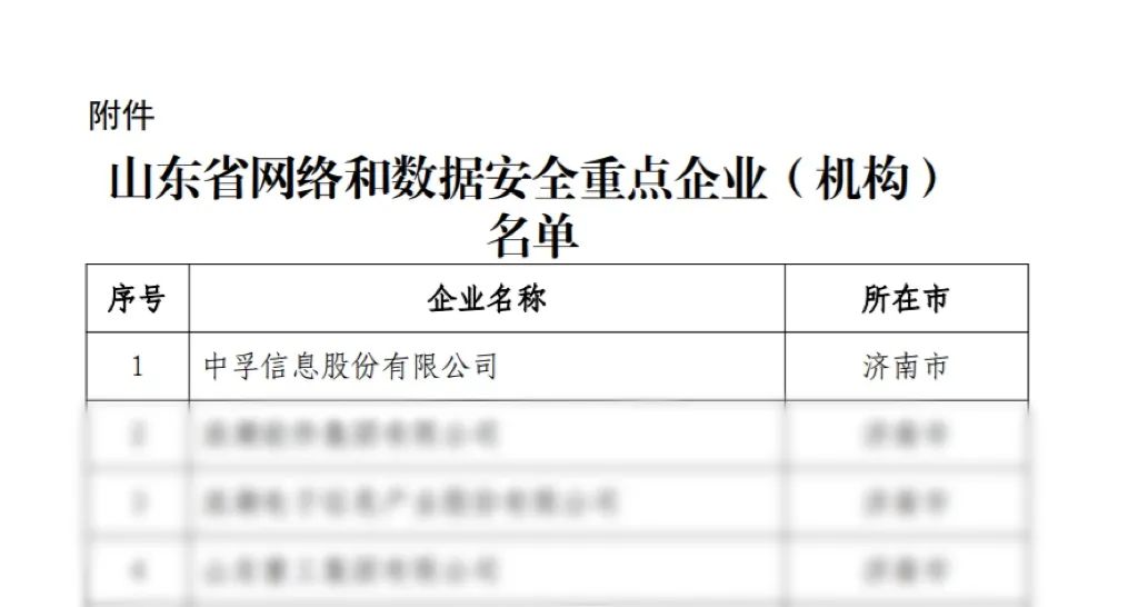 1746503037848201XVZ6.jpeg 雅博app官方入口荣登山东省网络和数据安全重点企业榜首.jpeg
